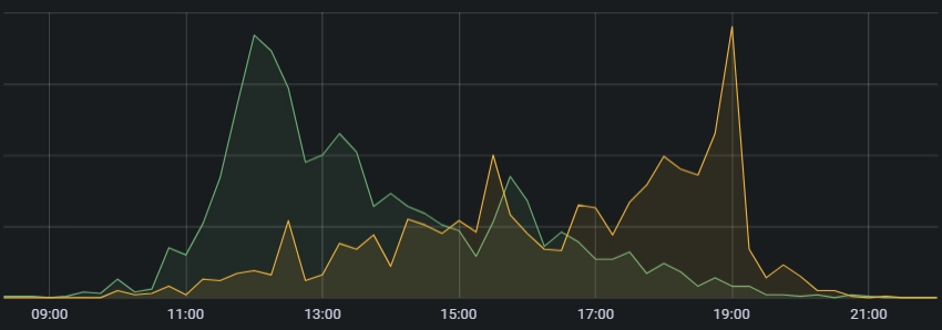 MarshallAI dashboard showing visitor analytics